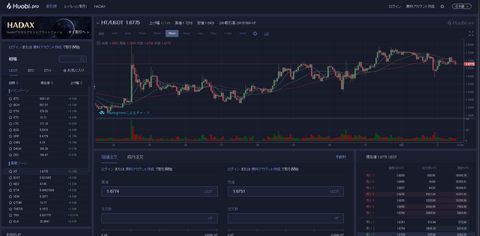 Huobi,フオビー