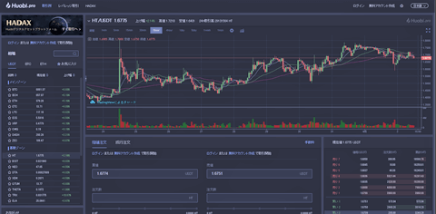 Huobi,フオビー