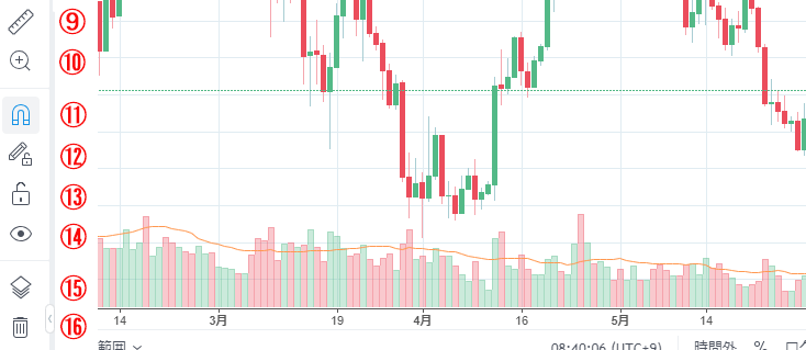 tradingview使い方