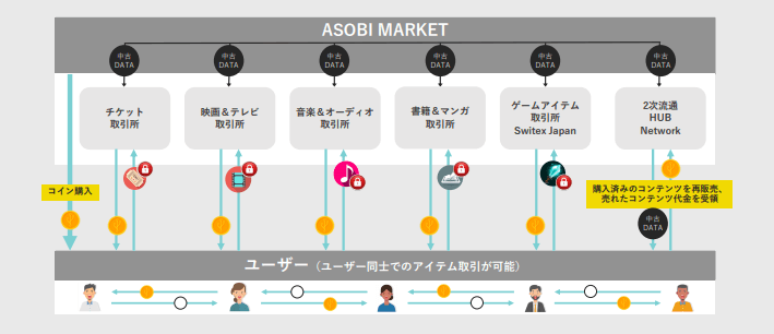 asobicoin