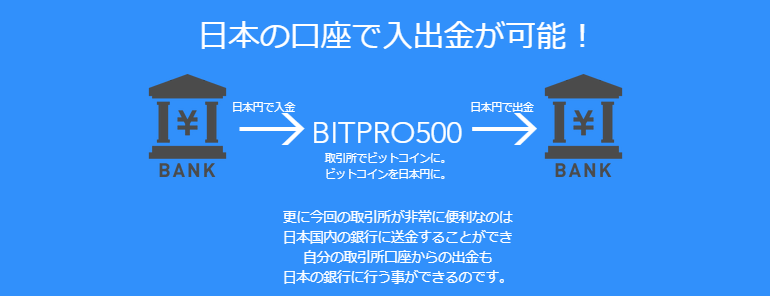 BITPRO500